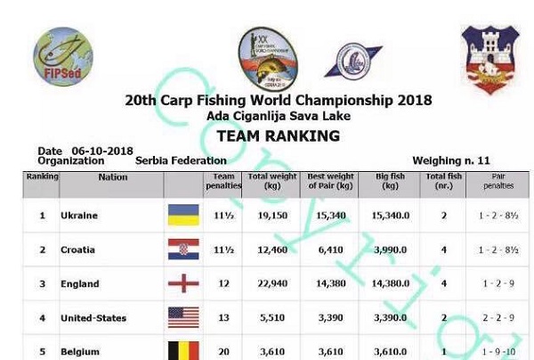 20th-Carp-Fishing-World-Championship-2018-final.jpg